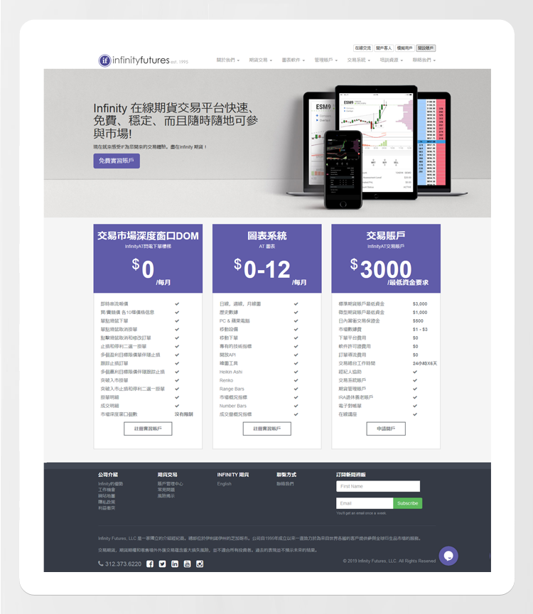 Digital Design Example