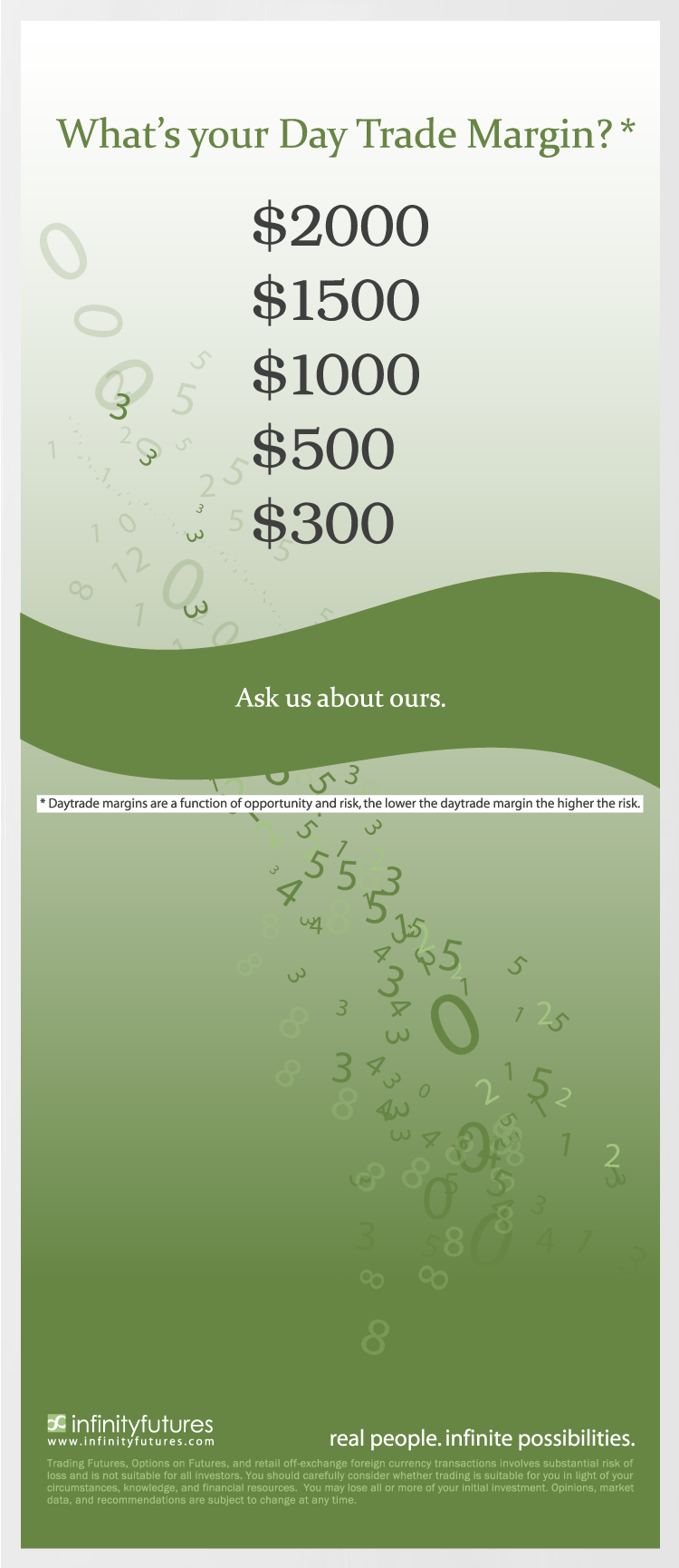 Digital Design Example